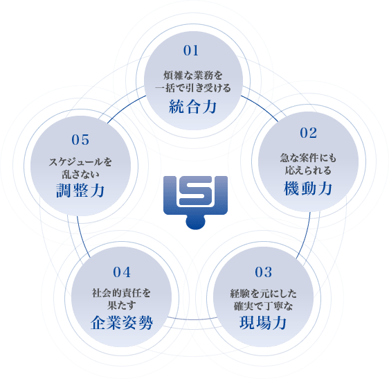 ヤマショー金属が選ばれる理由