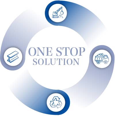 金属スクラップワンストップソリューション