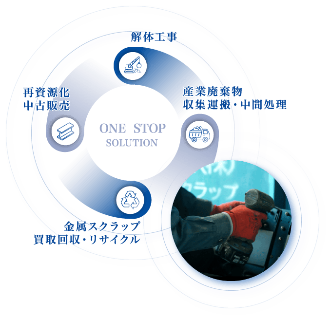 ワンストップサービスイメージ